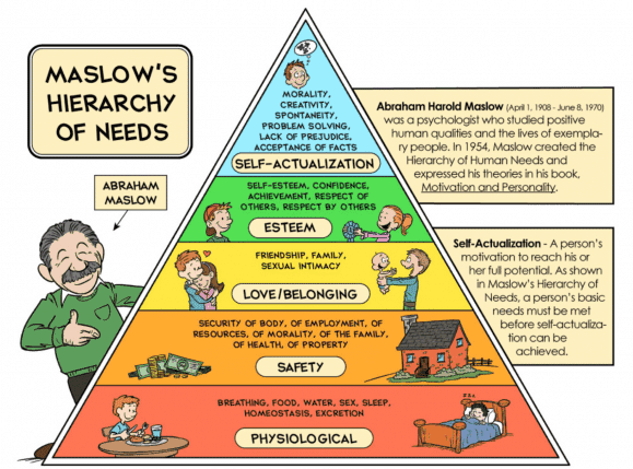 author joanne reed
this is your quest
why do people do the things they do
human needs